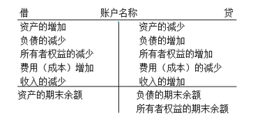 會(huì)計(jì)證