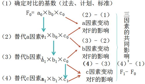 注冊會計師