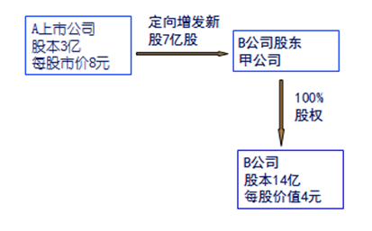 高級職稱