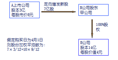 高級職稱