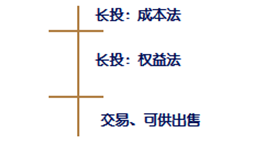 高級(jí)職稱