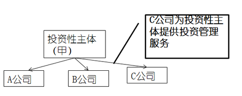 高級(jí)職稱(chēng)