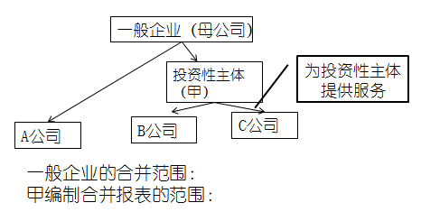 高級(jí)會(huì)計(jì)實(shí)務(wù)