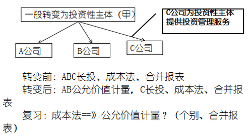 高級(jí)會(huì)計(jì)師