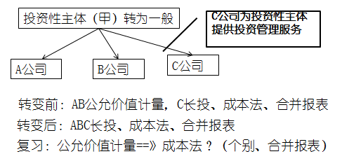 高級(jí)職稱(chēng)