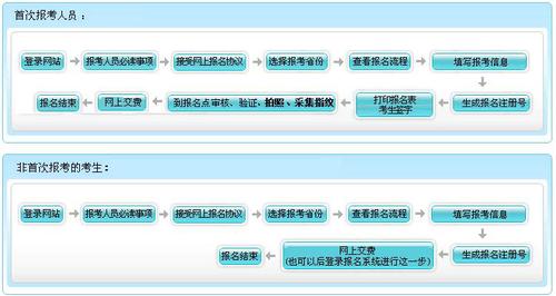 高級(jí)會(huì)計(jì)職稱考試