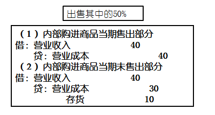 高級職稱