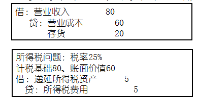 高級會計實務(wù)