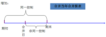 高級職稱