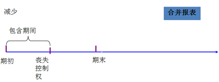 高級會計實務(wù)