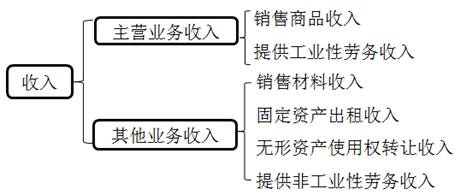 會計證