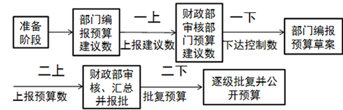 高級(jí)職稱(chēng)