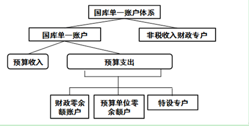 高級(jí)會(huì)計(jì)實(shí)務(wù)