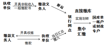 高級(jí)會(huì)計(jì)師