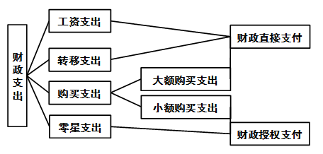 高級會計實務(wù)