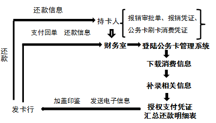 高級會計實務