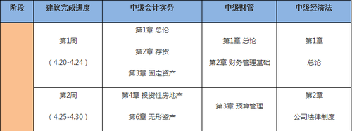 中級會計職稱