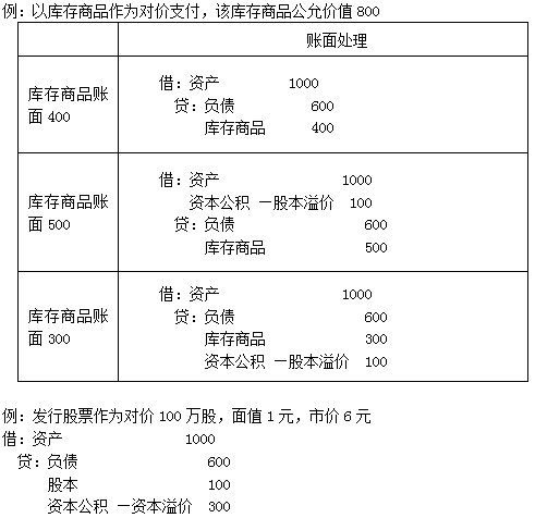 高級會計實務(wù)