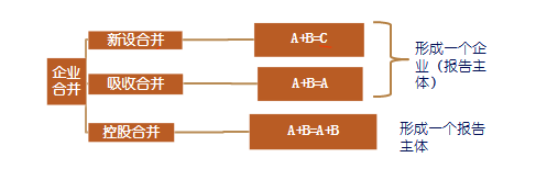 高級(jí)職稱(chēng)