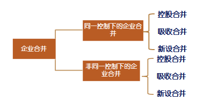 高級(jí)會(huì)計(jì)師