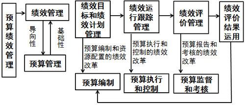 高級會計師