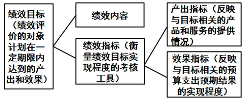 高級會計實務(wù)