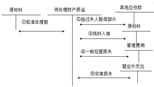 注冊(cè)會(huì)計(jì)師