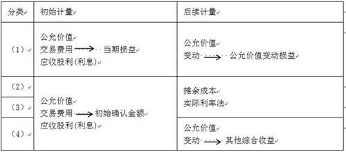 高級(jí)會(huì)計(jì)實(shí)務(wù)