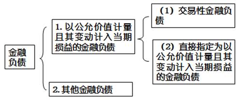 高級職稱