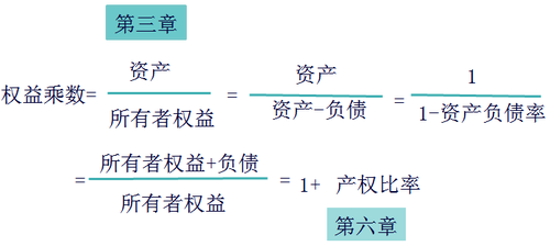 注會(huì)考試財(cái)管