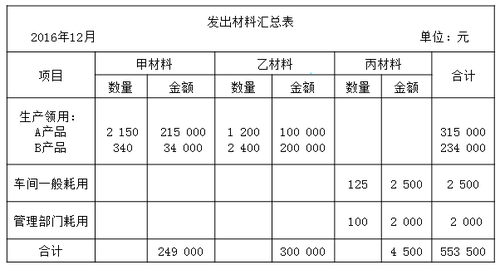 會(huì)計(jì)從業(yè)考試