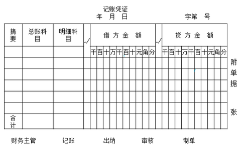 會計從業(yè)考試