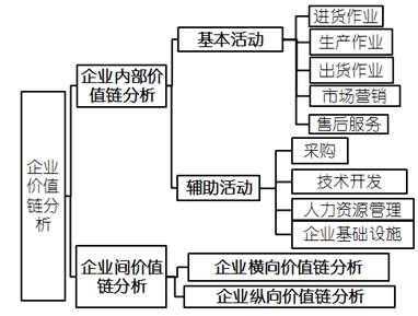 高級會計實務(wù)