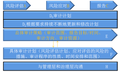 注冊(cè)會(huì)計(jì)師