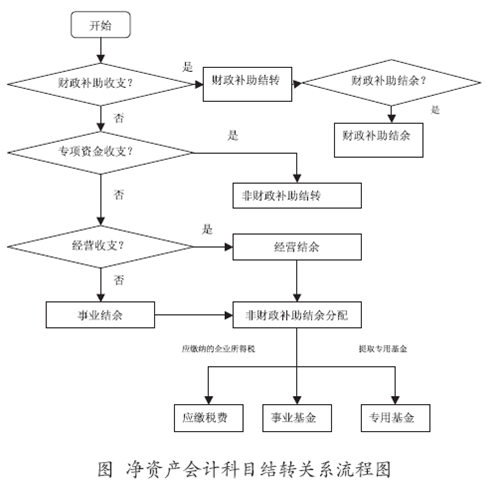 高級職稱