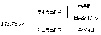 高級職稱