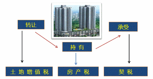 注冊(cè)會(huì)計(jì)師