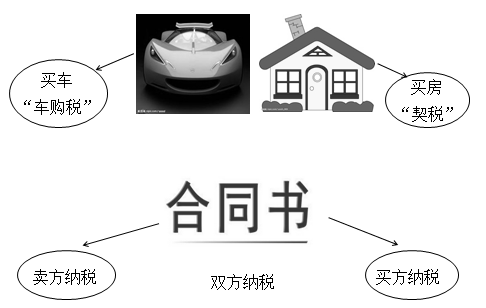 注冊(cè)會(huì)計(jì)師