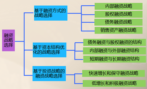 高級會計師