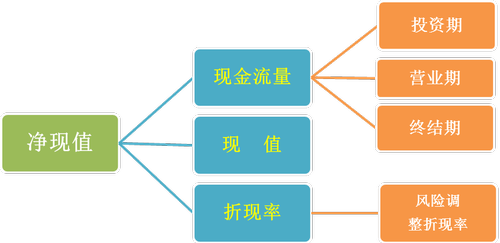 高級(jí)職稱