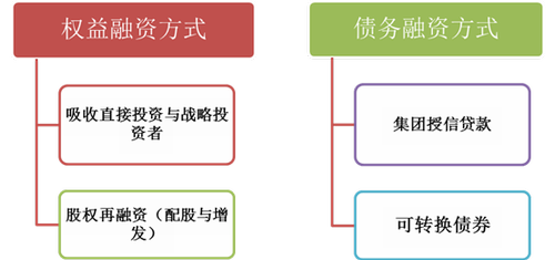 高級職稱