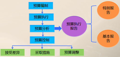 高級職稱