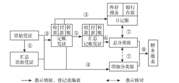 會計從業(yè)