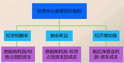 高級會計實務(wù)