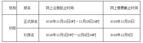 初級會計職稱考試