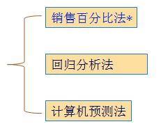 財(cái)管