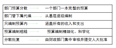 高級(jí)職稱(chēng)