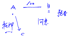 注冊(cè)會(huì)計(jì)師