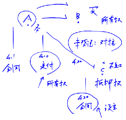 CPA考試