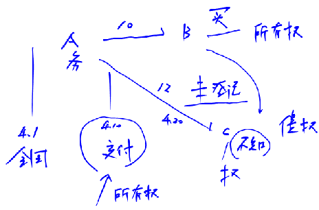 注冊會計師